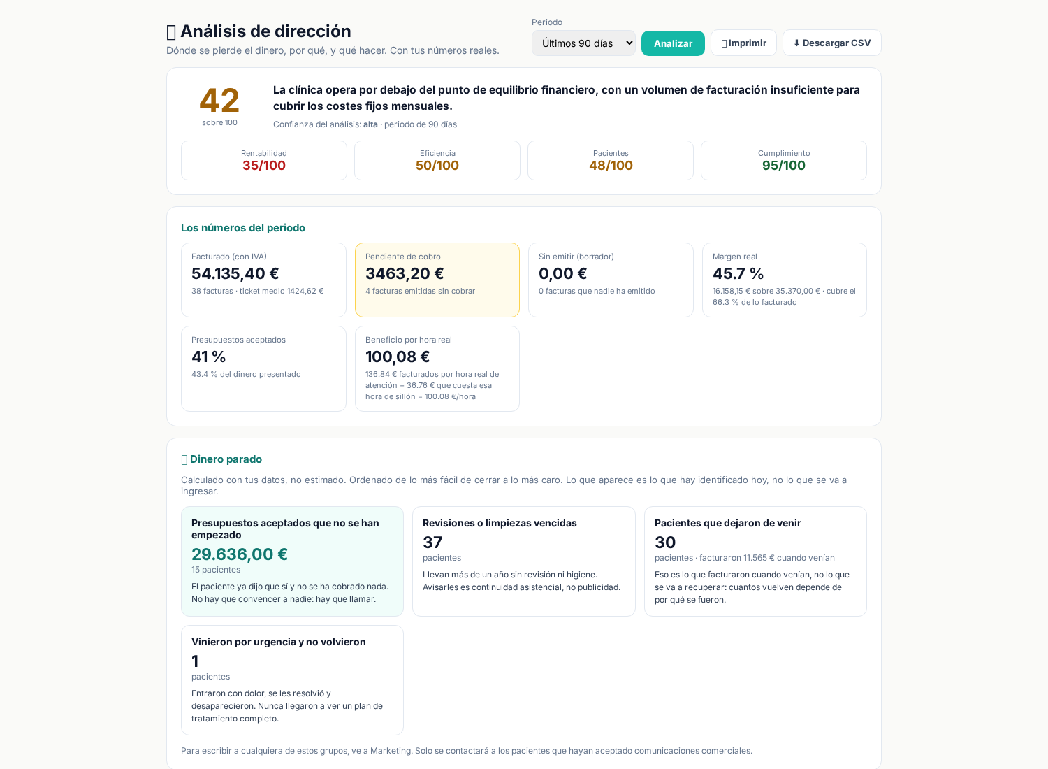 Informe de dirección de NexoDent con punto de equilibrio, margen real y dinero parado