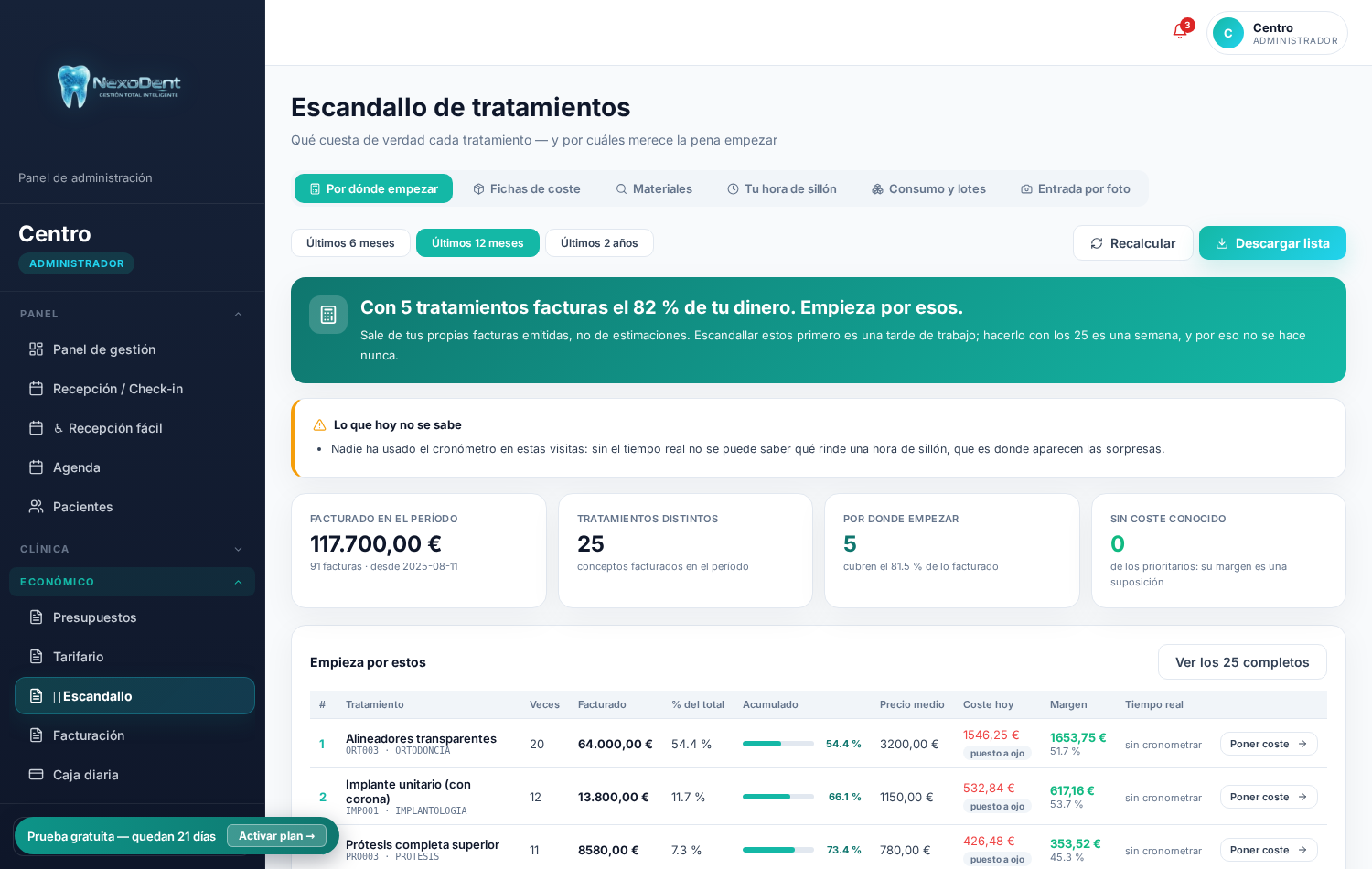 Pantalla de escandallo de NexoDent con el análisis de Pareto de la facturación